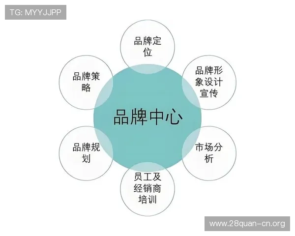 南宫娱乐相信品牌的力量助力企业实现品牌价值最大化与市场份额扩大